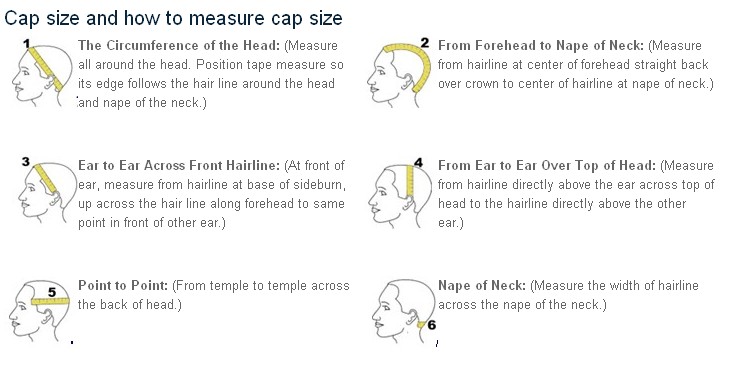 How to measure cap size